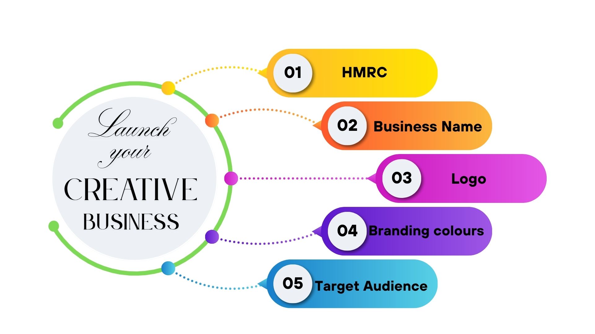Course Image for R251067A Launch your Creative Business