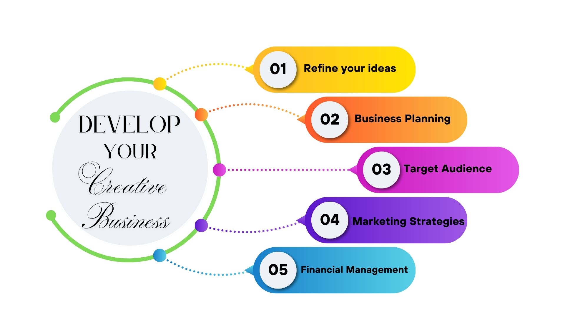Course Image for R261070T Develop your Creative Business Free